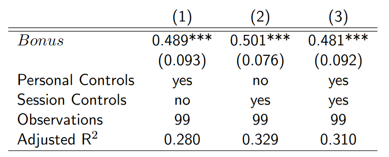 Persistent%20bias%20in%20advice-giving%20252ba49fe8064421874cc70ccebafa77/Untitled 2.png